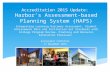 Accreditation 2015 Update: Harbor’s Assessment-based Planning System (HAPS) Integrating Learning Outcomes Assessment, Student Achievement Data and Institution-Set.