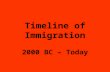 Timeline of Immigration 2000 BC – Today. 2000 – 1500 BC The ‘Beaker’ people came to the UK from Spain. They brought with them bronze arrows, axes and.