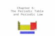 Chapter 6: The Periodic Table and Periodic Law. Development of the Periodic Table 1790s –Antoine Lavoisier composed a list of the 23 known elements –Included.