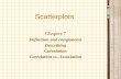 Scatterplots Chapter 7 Definition and components Describing Correlation Correlation vs. Association.