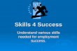 Skills 4 Success Understand various skills needed for employment success.