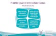 Caaws.ca Participant Introductions Worksheet #1. Conflict Management City + Date.