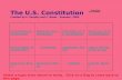 The U.S. Constitution Created by E. Murphy and F. Boxer Summer, 2006 Constitutional Convention Ratifying the Constitution Principles of the Constitution.