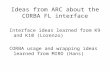 Ideas from ARC about the CORBA FL interface Interface ideas learned from K9 and K10 (Lorenzo) CORBA usage and wrapping ideas learned from MIRO (Hans)