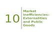Market Inefficiencies: Externalities and Public Goods 10.