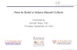 - 1 - Prepared by Kenneth Majer All Rights Reserved cii Culture Integration International How to Build a Values-Based Culture Presented by Kenneth Majer,