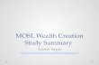 MOSL Wealth Creation Study Summary Subash Nayak