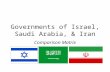 Governments of Israel, Saudi Arabia, & Iran Comparison Matrix.