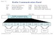 Radio Communication Band Figure 7-21 WCB/McGraw-Hill  The McGraw-Hill Companies, Inc., 1998.