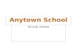 Anytown School Annual review. English targets for 2001/2 Raise reading levels Improve writing of both prose and poetry Improve standards of handwriting.