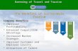Greening of Travel and Tourism Greening of Travel and Tourism Company Benefits   Improved Profitability   Enhanced Competitive Advantage   Increased.