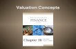 Valuation Concepts Chapter 10. Basic Valuation uFrom the time value of money we realize that the value of anything is based on the present value of the.
