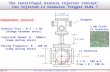 NSTX Peer Review – Centrifugal Li Granule Injector 1/11/11 The Centrifugal Granule Injector Concept: Can Injected Li Granules Trigger ELMs ? 5.5 inch 8.