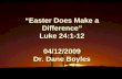 “Easter Does Make a Difference” Luke 24:1-12 04/12/2009 Dr. Dane Boyles.
