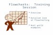 Flowcharts: Training Session  Overview  Detailed look at flowcharting  Real world examples.