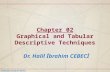 Statistics Lecture Notes Dr. Halil İbrahim CEBECİ Chapter 02 Graphical and Tabular Descriptive Techniques.