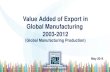 1 Value Added of Export in Global Manufacturing 2003-2012 (Global Manufacturing Production) May 2014.