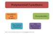 Polynomial Functions Characteristics The Remainder Theorem The Factor Theorem Equations and Graphs  Math.