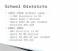 1965-1966 School year: ◦ 1,303 Districts in KS ◦ Spent $242.7 million ◦ Spent $487.86 per student ◦ Enrolled 497,628  2004-2005 ◦ 301 Districts in KS.