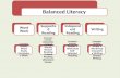 Balanced Literacy Word Work Examples Include: Word Study Vocabulary Work Supported Reading Examples Include: Interactive Read Alouds Shared Reading Guided.