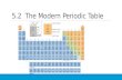 5.2 The Modern Periodic Table. A. How is the modern periodic table organized? 1. Mendeleev’s Periodic Table- arranged by order of increasing atomic mass.