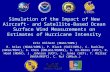 Simulation of the Impact of New Aircraft- and Satellite-Based Ocean Surface Wind Measurements on Estimates of Hurricane Intensity Eric Uhlhorn (NOAA/AOML)