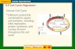 9.3 Cell Cycle Regulation Cellular Reproduction Normal Cell Cycle  Different cyclin/CDK combinations signal cell activities, including DNA replication,