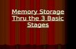 Memory Storage Thru the 3 Basic Stages February 5 th, 2009 Objective: Review memory technique Objective: Review memory technique Review chart (finish.