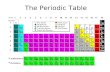 The Periodic Table. Why is the Periodic Table important? The periodic table is the most useful tool to a chemist. It organizes lots of information about.