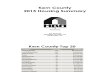Kern County Housing Summary 2015