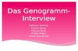 Das Genogramm- Interview Kathleen Heining Carolin Hesse Theresa Kurth Philipp Millius Anna-Lena Wrede 1.