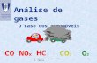 J. Pereira, P. carvalho, H. Santos1 Análise de gases O caso dos automóveis Análise de gases O caso dos automóveis CO HC NO CO 2 ) O2O2 H2OH2O NO HC NO.