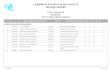 2014 CSEC Regional Merit List By Subject.pdf