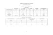 Sqp Maths Class Xii Set- II 2015-2016