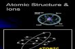 Atomic Structure (Chemistry O Level)