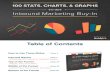100 Stats Charts and Graphs