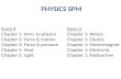 Physics Spm