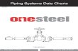 OneSteel Piping Systems Data Charts