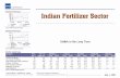 Enam Securities - Indian Fertilzer Sector