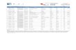 FTI Consulting PI Two Bank Foreclosed Assets UPDATED PROPERTY LIST as of August 2011
