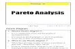 Problem Solving Tools Pareto Analysis