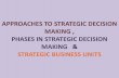 Approaches to Strategic Decision Making , Phases In