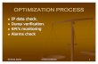 Optimization Process (1)