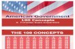 100 Questions Government