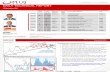 2011 11 15 Migbank Daily Technical Analysis Report