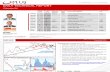 2011 11 17 Migbank Daily Technical Analysis Report