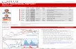 2011 11 23 Migbank Daily Technical Analysis Report