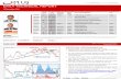 2011 12 15 Migbank Daily Technical Analysis Report