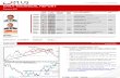 2012 01 09 Migbank Daily Technical Analysis Report