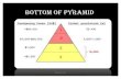 Bottom of Piramid